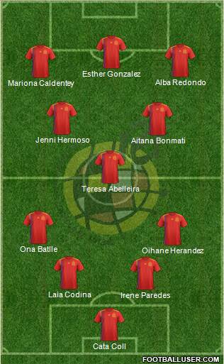 Spain Formation 2023