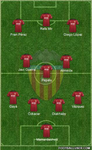 Valencia C.F., S.A.D. Formation 2023