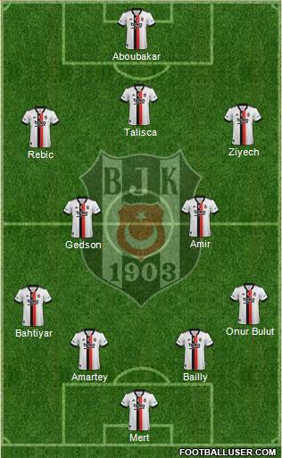 Besiktas JK Formation 2023