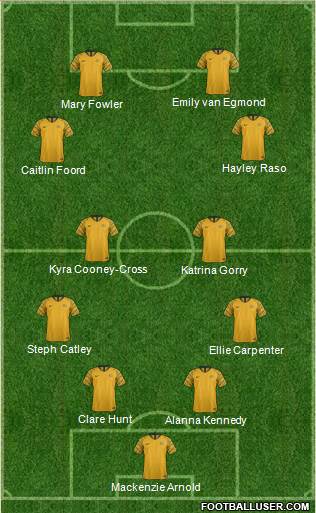 Australia Formation 2023