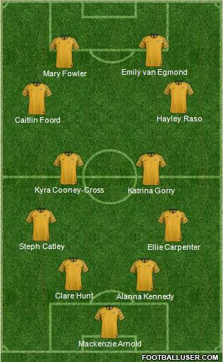 Australia 4-4-2 football formation