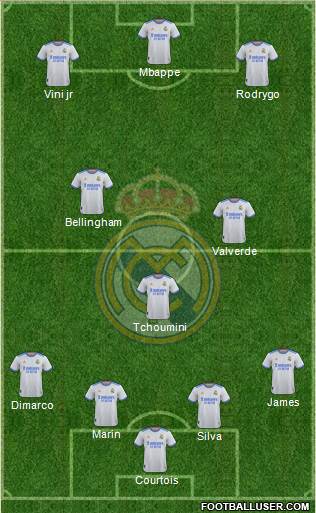 Real Madrid C.F. Formation 2023