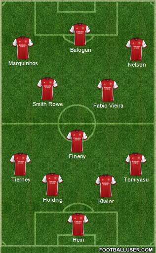 Arsenal Formation 2023