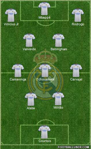 Real Madrid C.F. Formation 2023