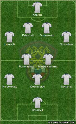 Russia football formation