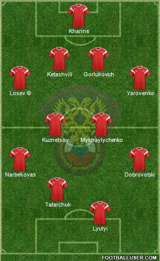 Russia 4-4-2 football formation