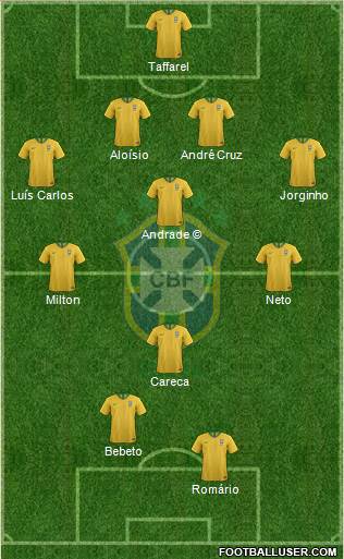 Brazil Formation 2023