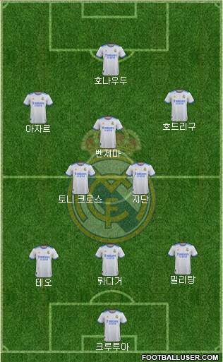 Real Madrid C.F. Formation 2023