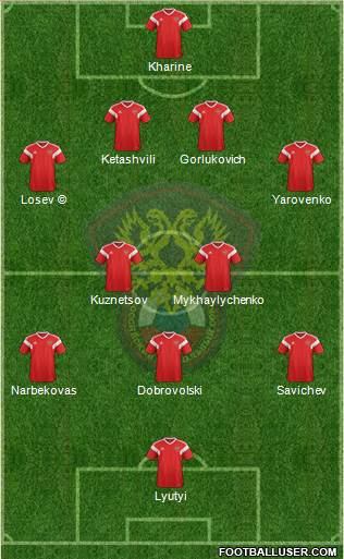 Russia 4-5-1 football formation