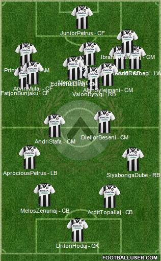 Udinese 4-3-3 football formation