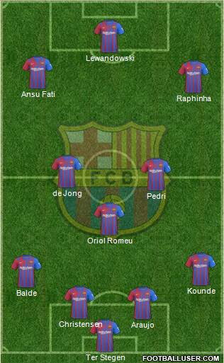 F.C. Barcelona Formation 2023