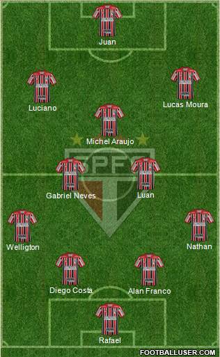 São Paulo FC Formation 2023