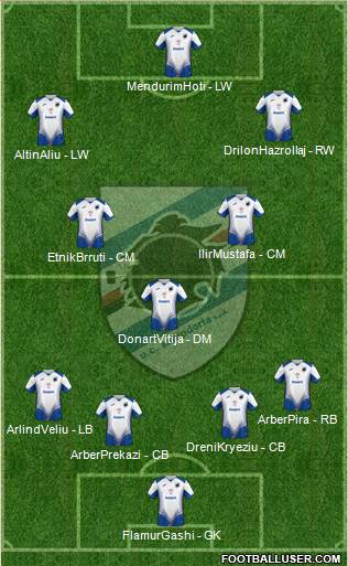 Sampdoria football formation