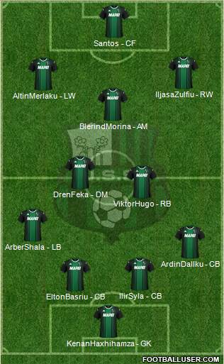 Sassuolo Formation 2023