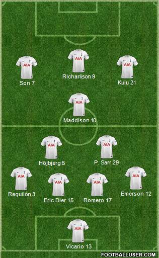Tottenham Hotspur Formation 2023