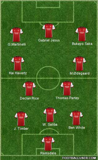Arsenal Formation 2023