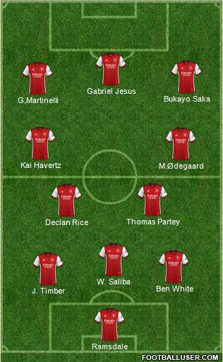 Arsenal 3-4-3 football formation