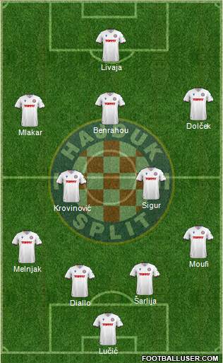 HNK Hajduk Formation 2023