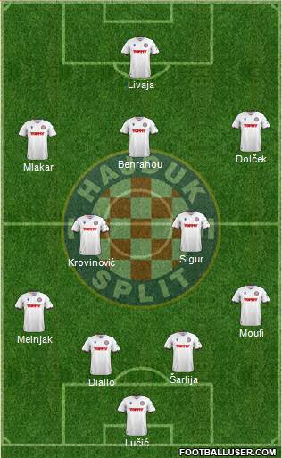 HNK Hajduk 4-2-3-1 football formation