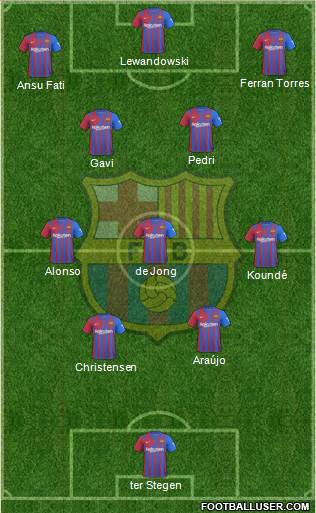 F.C. Barcelona Formation 2023