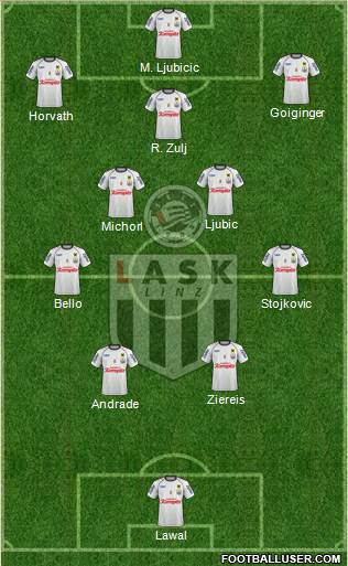 LASK Linz Formation 2023
