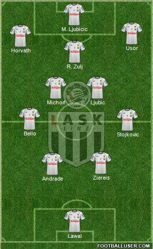 LASK Linz Formation 2023