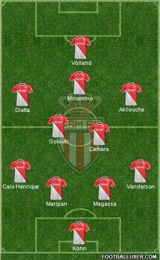 AS Monaco FC football formation