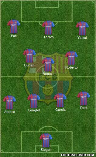F.C. Barcelona Formation 2023