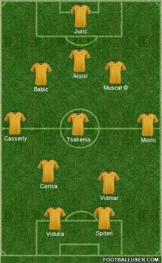 Australia 3-5-2 football formation