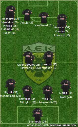 AEK Athens Formation 2023
