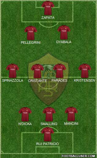 AS Roma Formation 2023