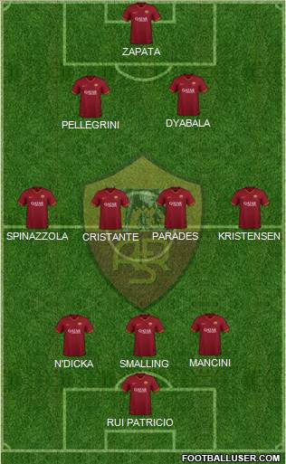 AS Roma 3-4-2-1 football formation