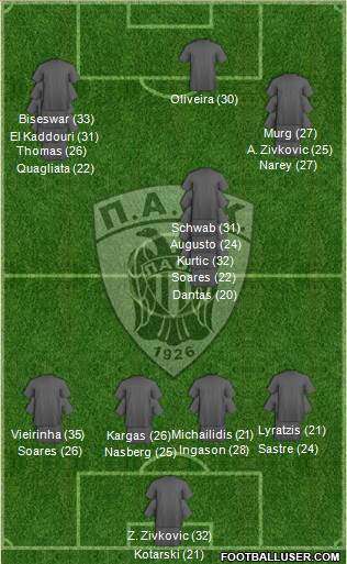 AS PAOK Salonika 4-1-2-3 football formation