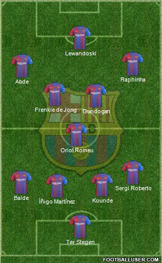 F.C. Barcelona Formation 2023