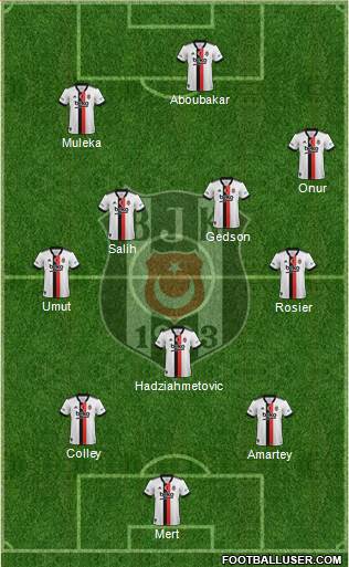 Besiktas JK Formation 2023