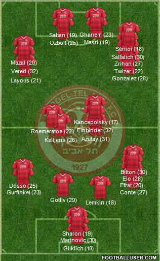 Hapoel Tel-Aviv football formation