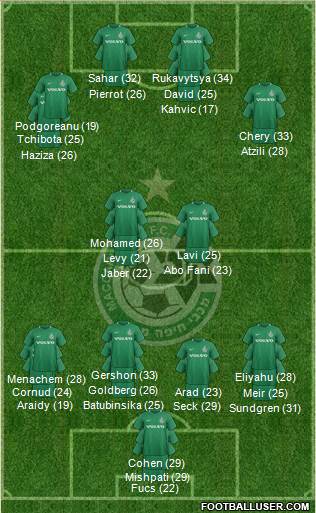Maccabi Haifa Formation 2023