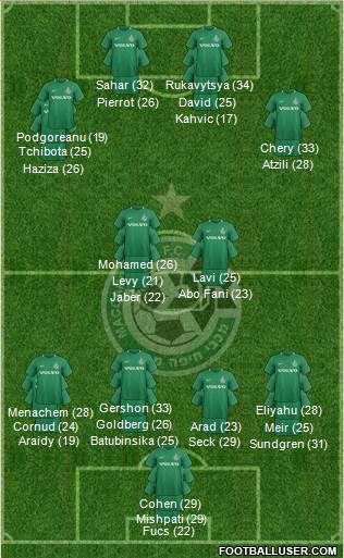 Maccabi Haifa 3-5-2 football formation