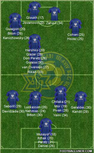 Maccabi Tel-Aviv Formation 2023