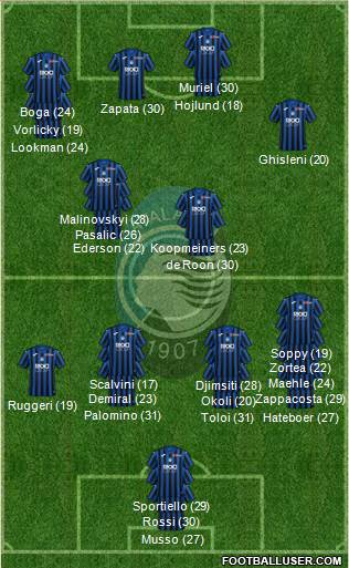 Atalanta 3-5-1-1 football formation