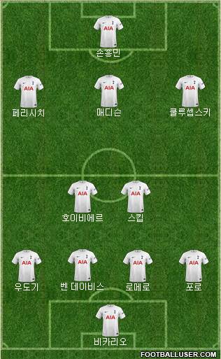 Tottenham Hotspur Formation 2023