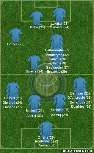 F.C. Internazionale Formation 2023