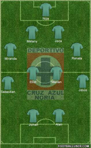 Cruz Azul Noria Formation 2023