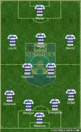 NK Osijek Formation 2023