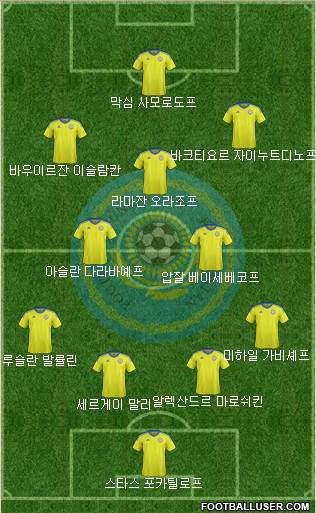 Kazakhstan Formation 2023