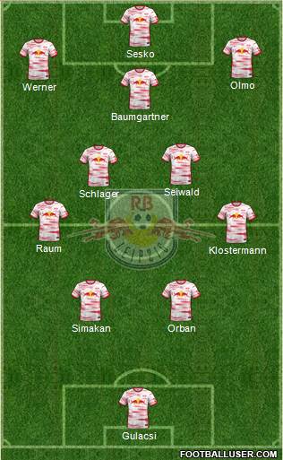 RasenBallsport Leipzig Formation 2023