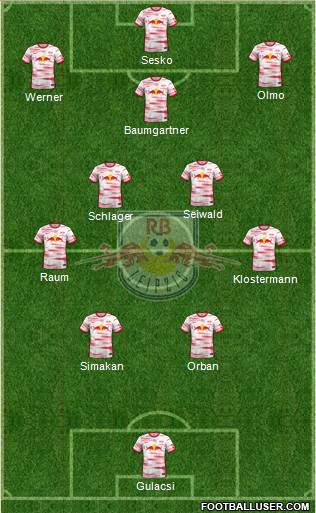 RasenBallsport Leipzig football formation