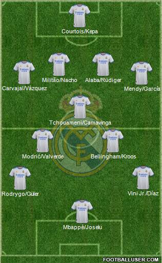 Real Madrid C.F. Formation 2023