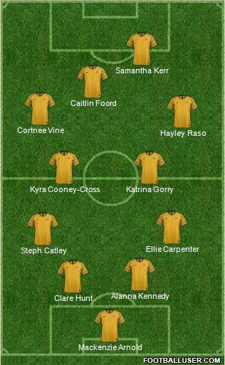 Australia 4-4-2 football formation