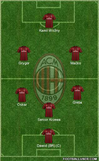 A.C. Milan Formation 2023